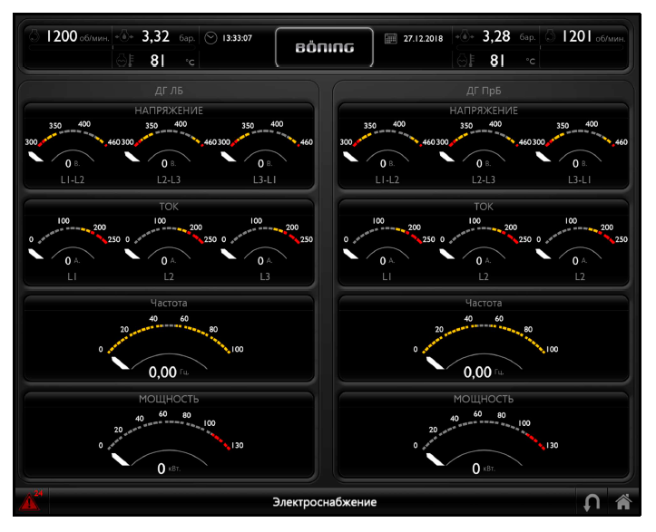Экран ИСУ ТС параметров генераторов ЛБ и ПрБ