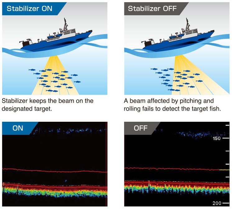 Датчик качки эхолота Furunp FCV-38