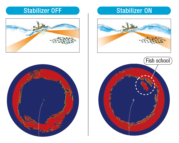 Стабилизатор