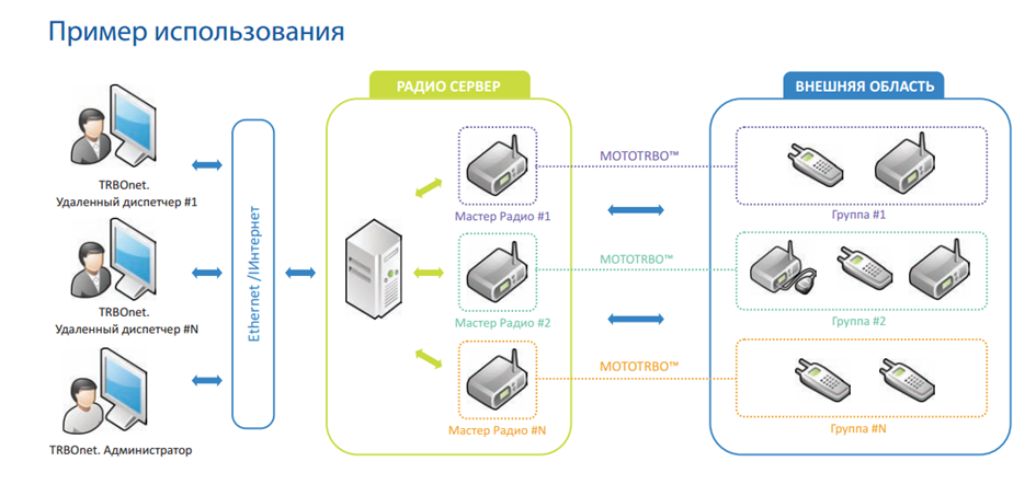 Угломер Thuraya IP